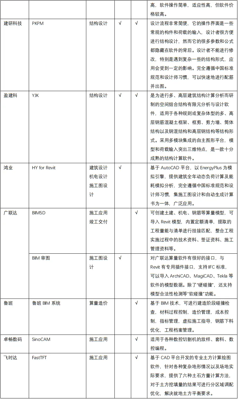 sw2016配置要求
